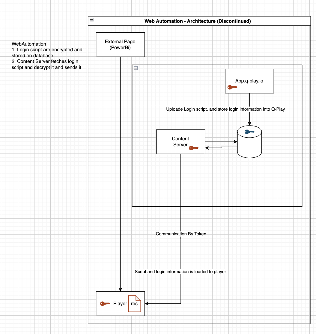 Hvordan virker Web Automtion