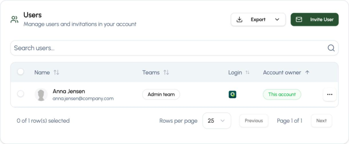 The user overview in Q-Play under Account Settings with the columns Name, Teams, Login and Account owner, and the buttons Export and Invite User