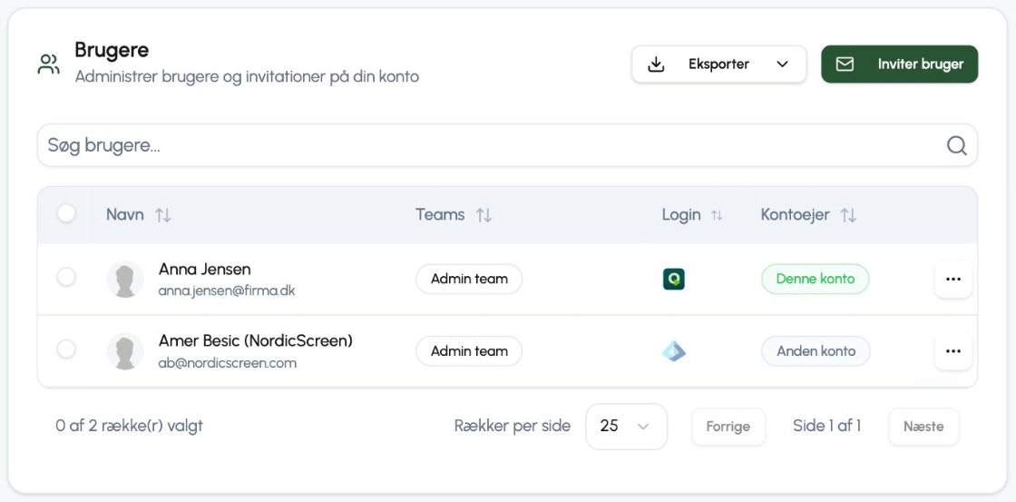 Brugeroversigten i Q-Play under Kontoindstillinger med kolonnerne Navn, Teams, Login og Kontoejer samt knapperne Eksporter og Inviter bruger
